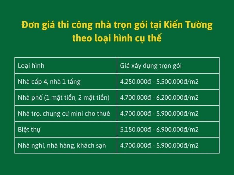 Xây nhà trọn gói Kiến Tường Long An 2.jpg