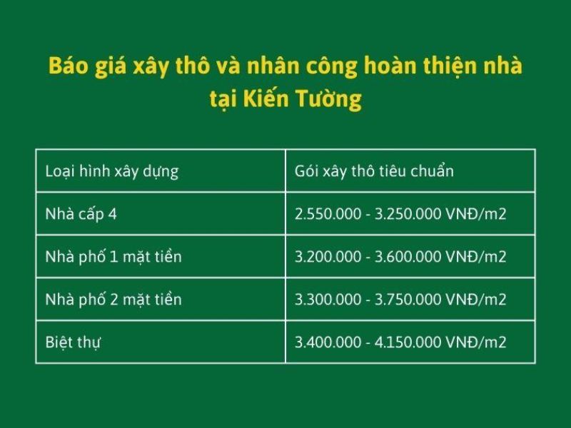 Xây nhà trọn gói Kiến Tường Long An 3.jpg