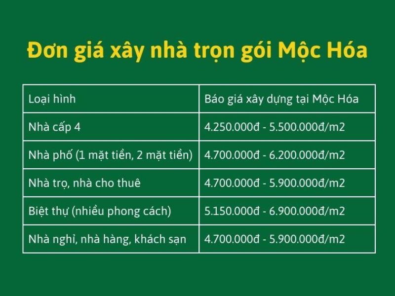 Xây nhà trọn gói Mộc Hóa Long An 2.jpg