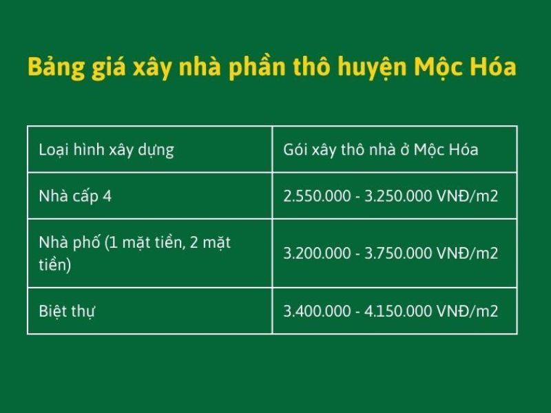 Xây nhà trọn gói Mộc Hóa Long An 3.jpg