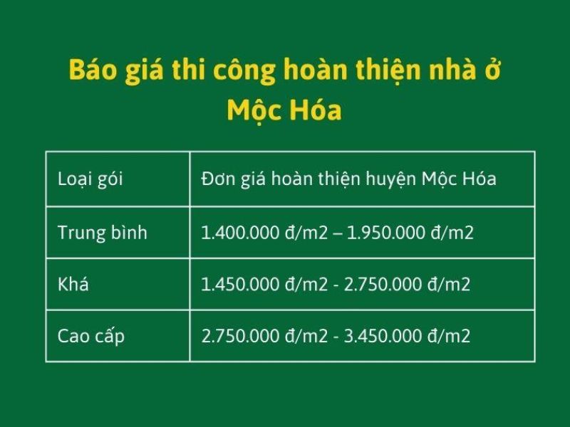 Xây nhà trọn gói Mộc Hóa Long An 4.jpg