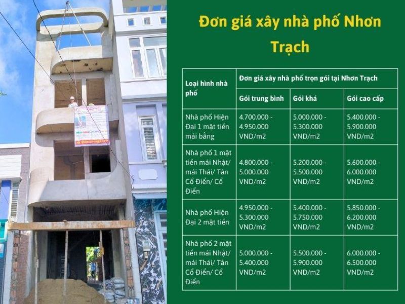 Xây nhà trọn gói Nhơn Trạch 3.jpg