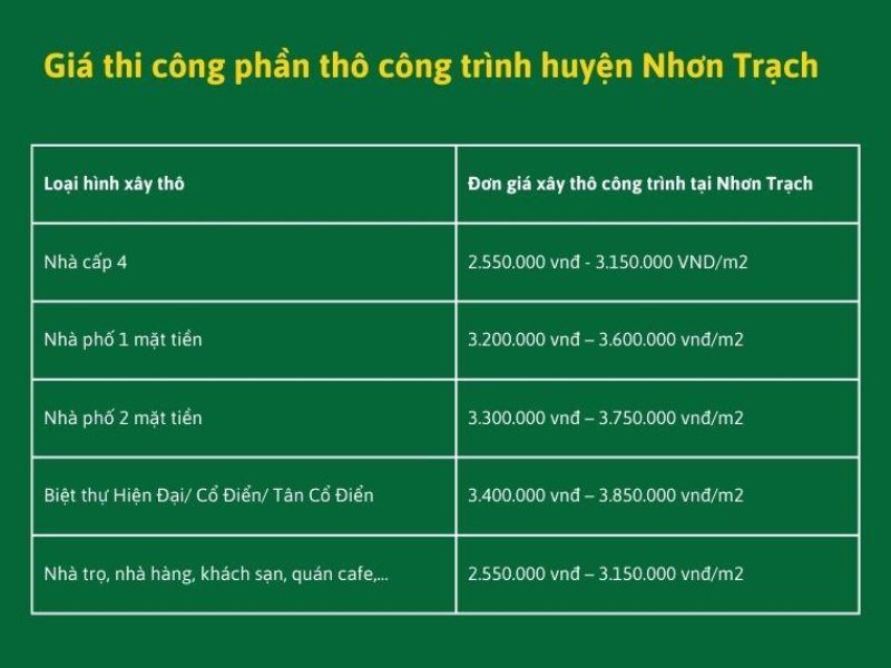 Xây nhà trọn gói Nhơn Trạch 6.jpg