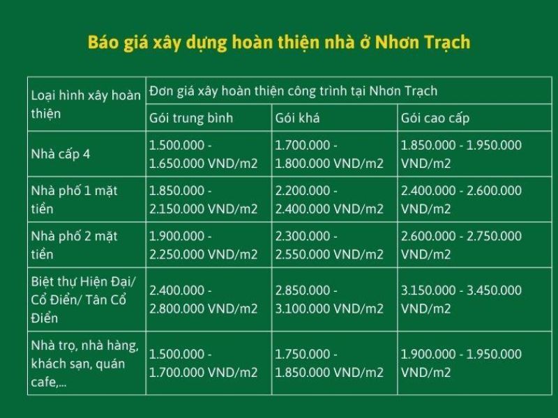 Xây nhà trọn gói Nhơn Trạch 7.jpg