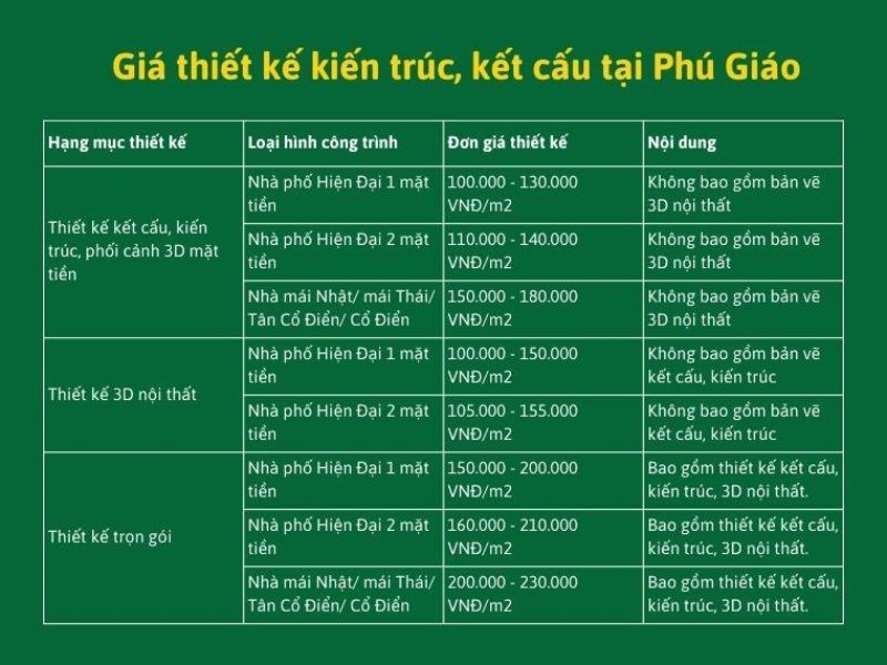 Xây nhà trọn gói Phú Giáo 2.jpg
