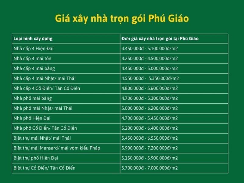 Xây nhà trọn gói Phú Giáo 3.jpg