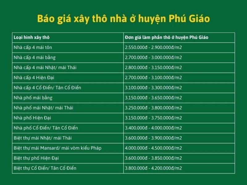Xây nhà trọn gói Phú Giáo 4.jpg