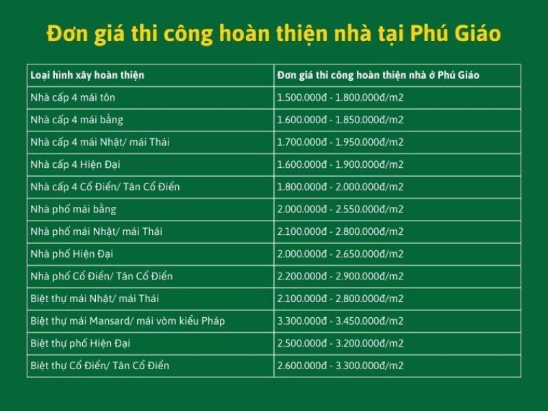 Xây nhà trọn gói Phú Giáo 5.jpg
