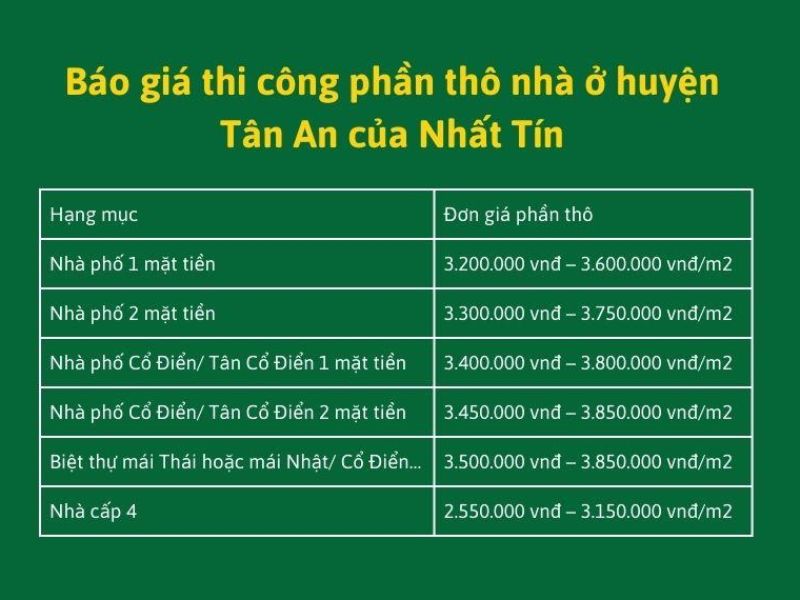 Xây nhà trọn gói Tân An Long An 4.jpg