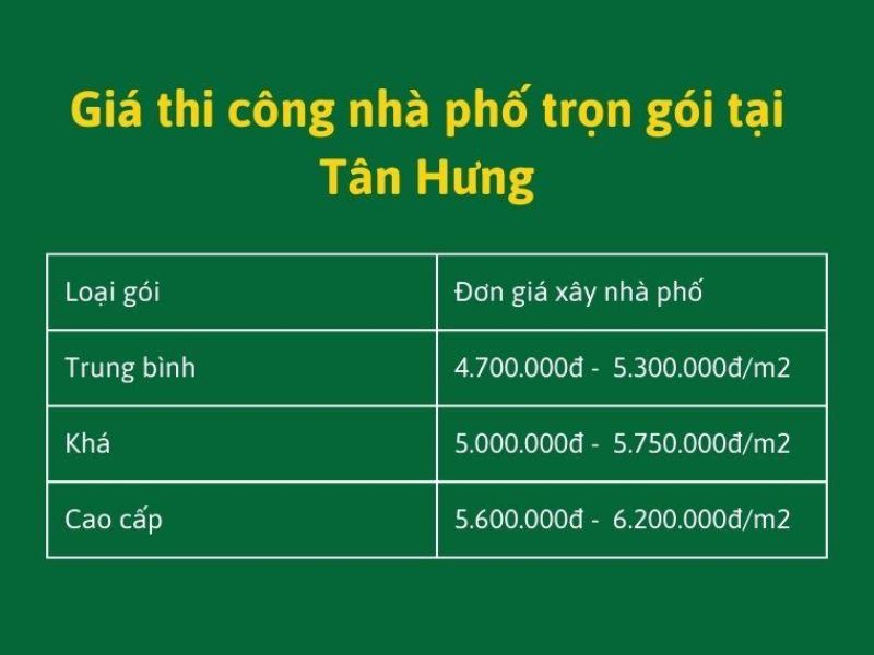 Xây nhà trọn gói Tân Hưng Long An 3.jpg