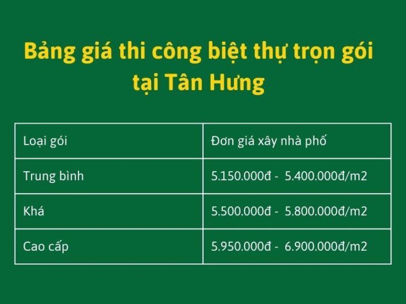 Xây nhà trọn gói Tân Hưng Long An 4.jpg