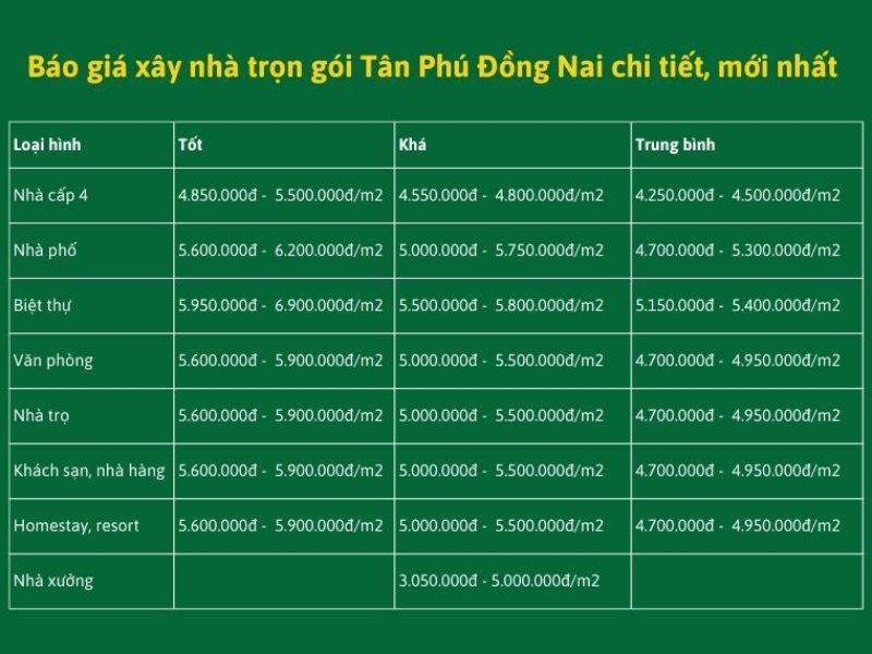 Xây nhà trọn gói Tân Phú Đồng Nai 2.jpg