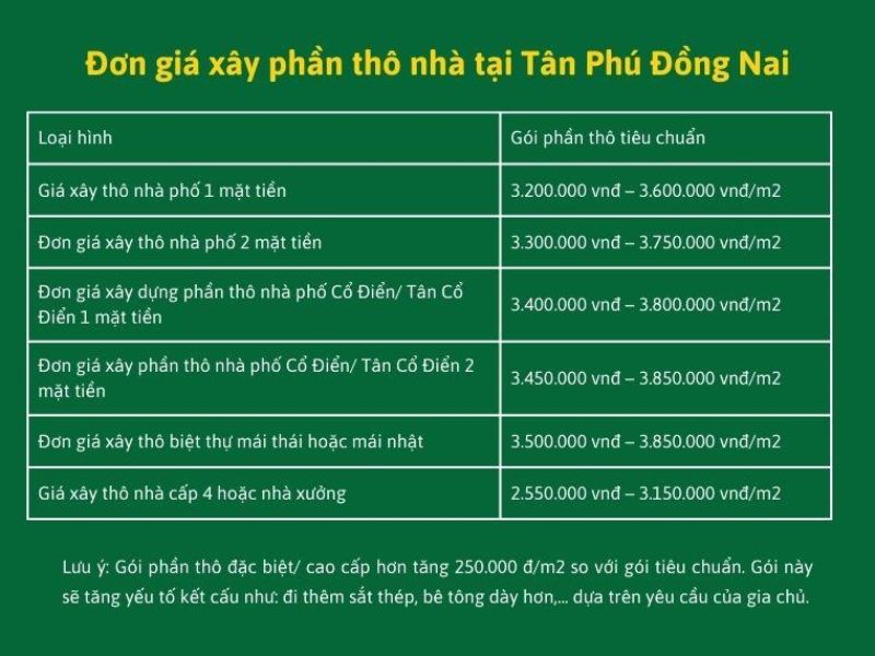 Xây nhà trọn gói Tân Phú Đồng Nai 3.jpg