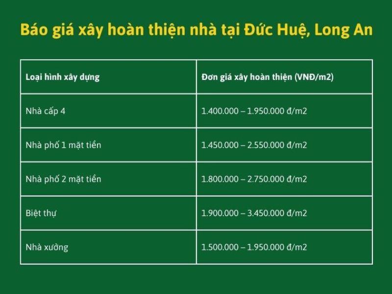Xây nhà trọn gói Tân Phú Đồng Nai 6.jpg
