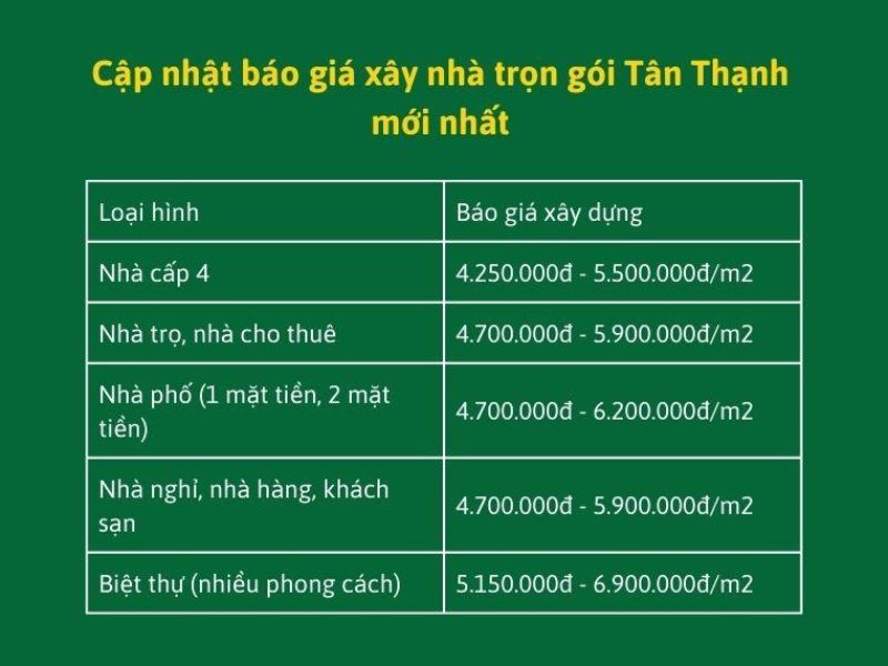 Xây nhà trọn gói Tân Thạnh Long An 2.jpg