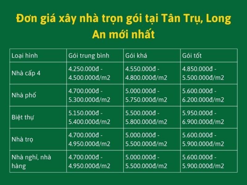 Xây nhà trọn gói Tân Trụ Long An 2.jpg