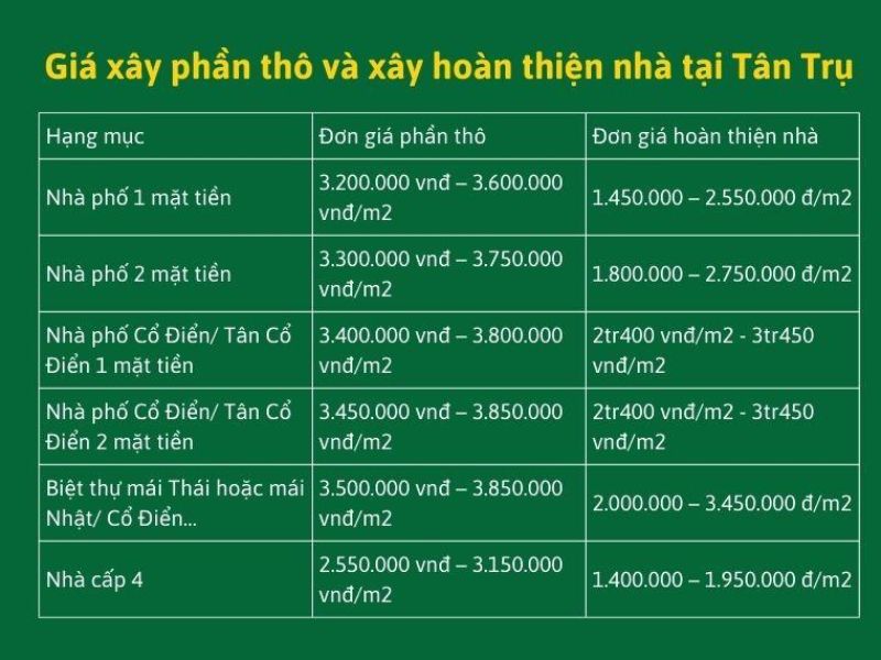 Xây nhà trọn gói Tân Trụ Long An 4.jpg