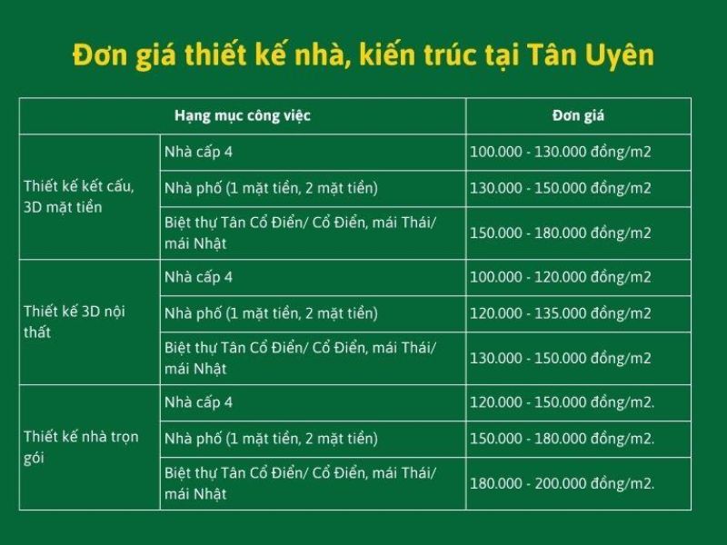 Xây nhà trọn gói Tân Uyên 2.jpg