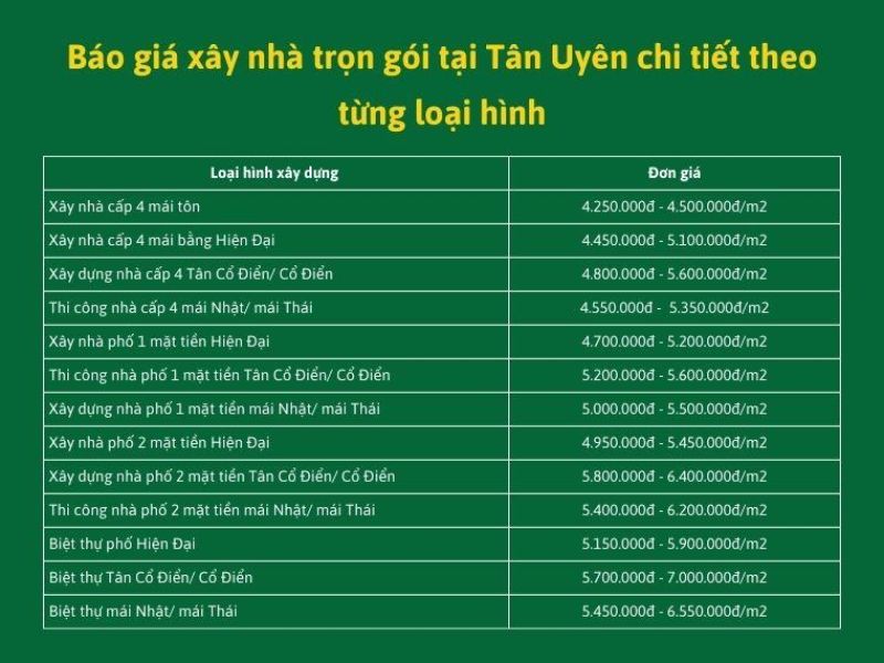 Xây nhà trọn gói Tân Uyên 3.jpg