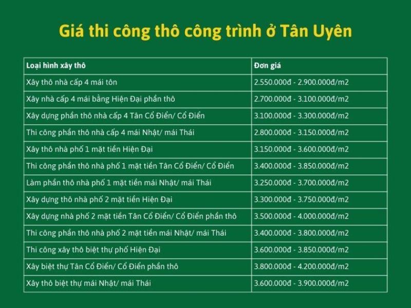 Xây nhà trọn gói Tân Uyên 4.jpg