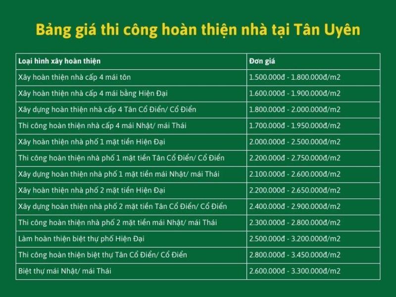 Xây nhà trọn gói Tân Uyên 5.jpg