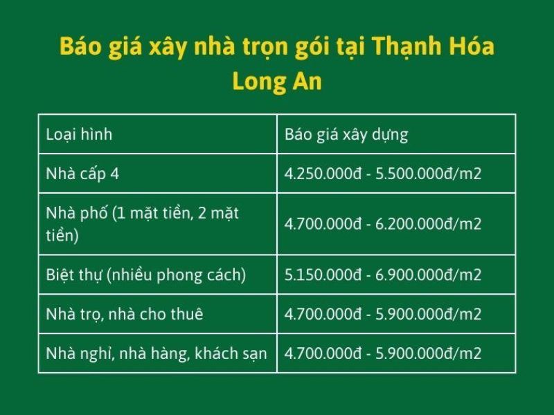 Xây nhà trọn gói Thạnh Hóa Long An 3.jpg