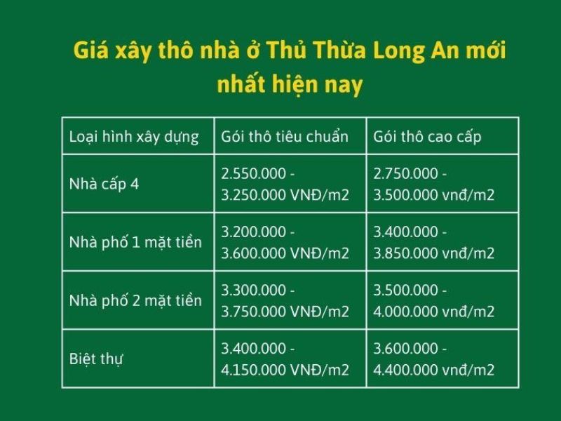 Xây nhà trọn gói Thủ Thừa Long An 3.jpg