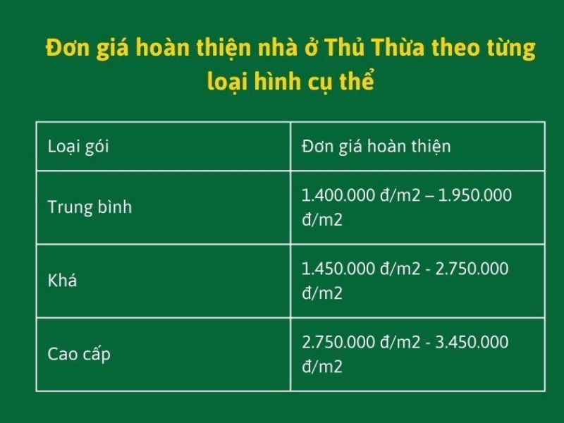 Xây nhà trọn gói Thủ Thừa Long An 4.jpg