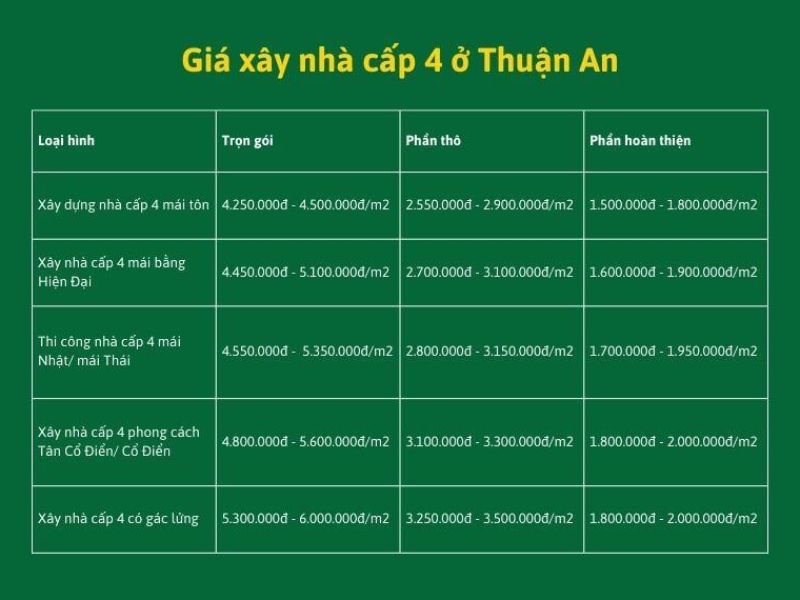 Xây nhà trọn gói Thuận An 3.jpg