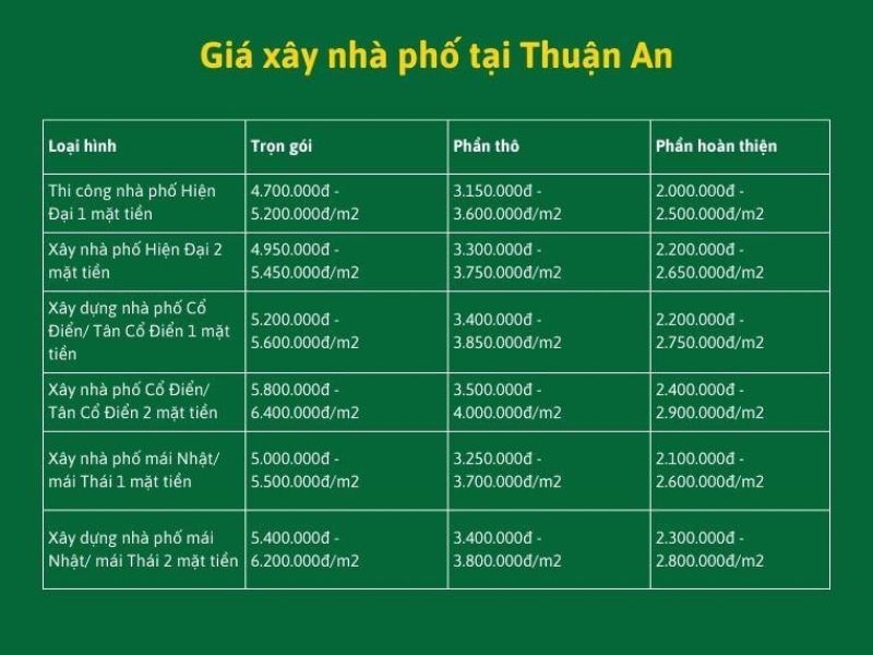 Xây nhà trọn gói Thuận An 4.jpg