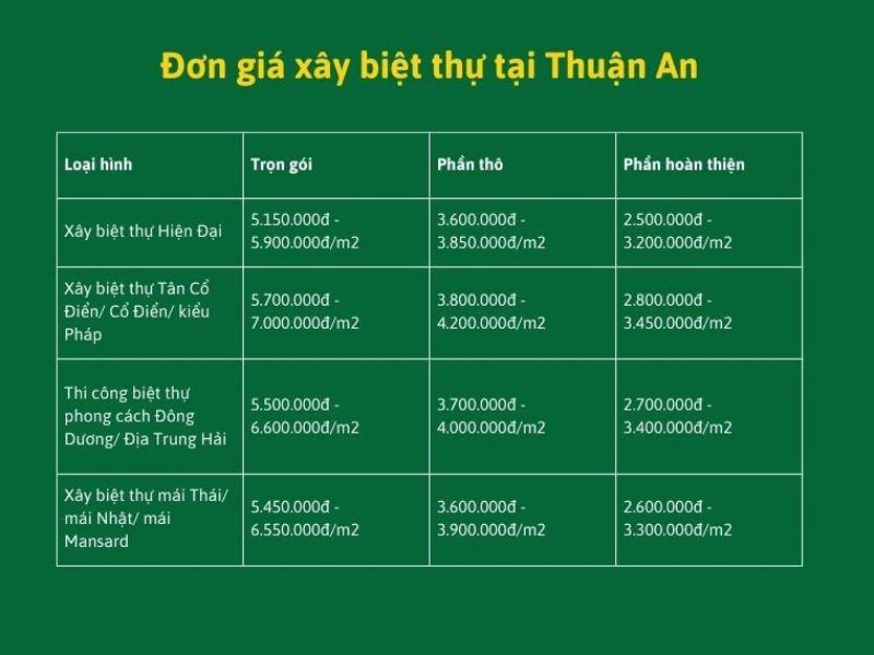 Xây nhà trọn gói Thuận An 5.jpg