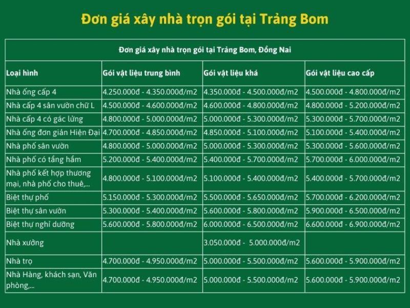 Xây nhà trọn gói Trảng Bom 3.jpg
