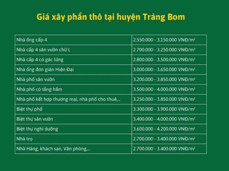 Xây nhà trọn gói Trảng Bom 4.jpg