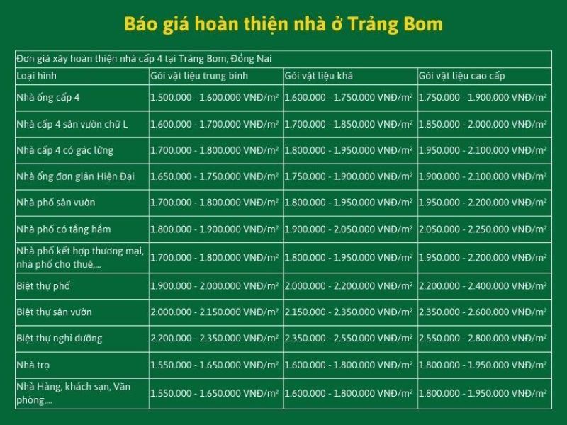 Xây nhà trọn gói Trảng Bom 5.jpg