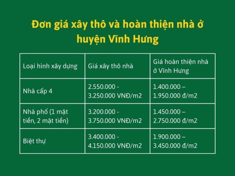 Xây nhà trọn gói Vĩnh Hưng Long An 3.jpg