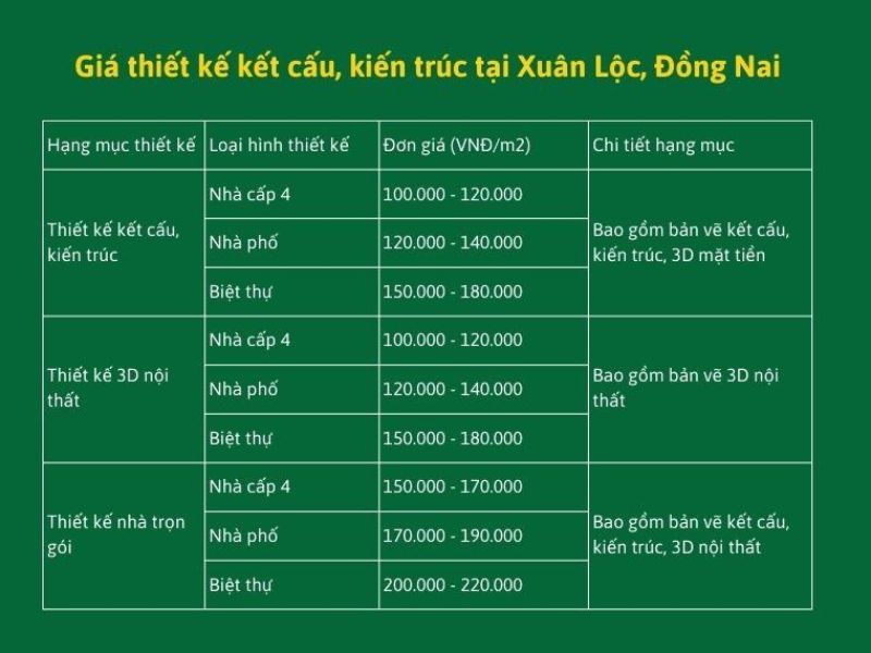 Xây nhà trọn gói Xuân Lộc 3.jpg
