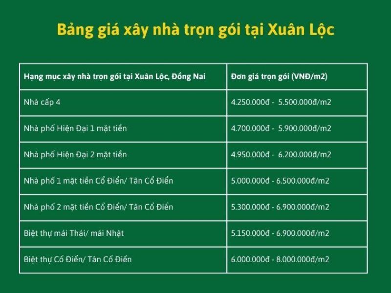Xây nhà trọn gói Xuân Lộc 4.jpg