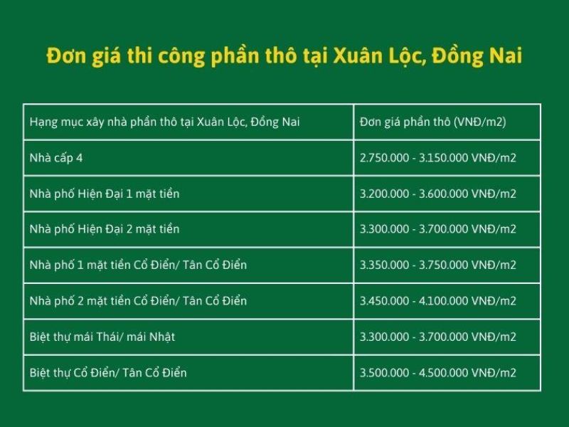 Xây nhà trọn gói Xuân Lộc 5.jpg