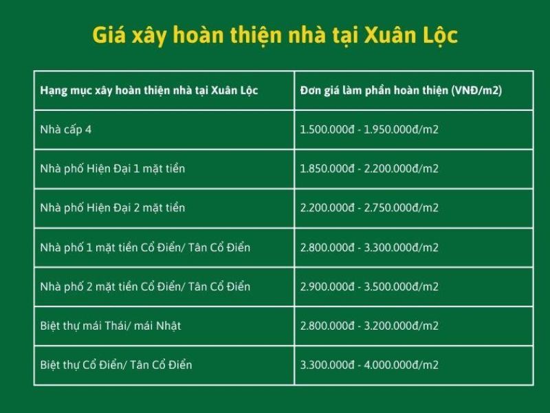Xây nhà trọn gói Xuân Lộc 6.jpg