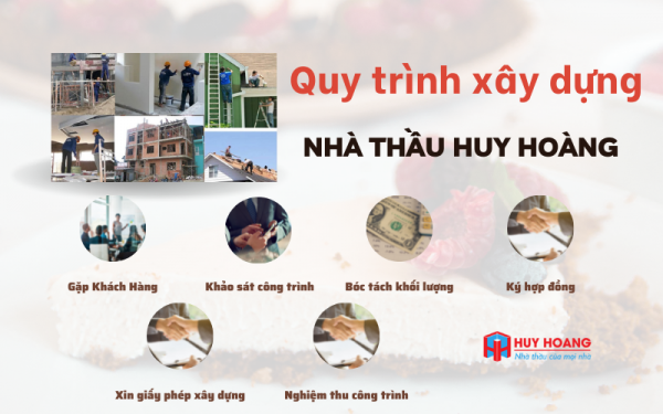 xaydunghuyhoang-vn-quy-trinh-xay-dung-e1675837789248.png