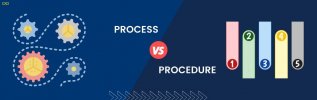 tien-trinh-process-va-quy-trinh-procedure.jpg