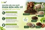 -phan-bon-huu-co-tu-dong-vat-giau-dam_fd0b33cd65b04d998eb6ed22eb44b2a9 (1).png