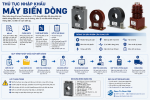 Vietnamese Current Transformer Import Guide.png