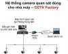 giai phap camera quan sat cho nha may.jpg